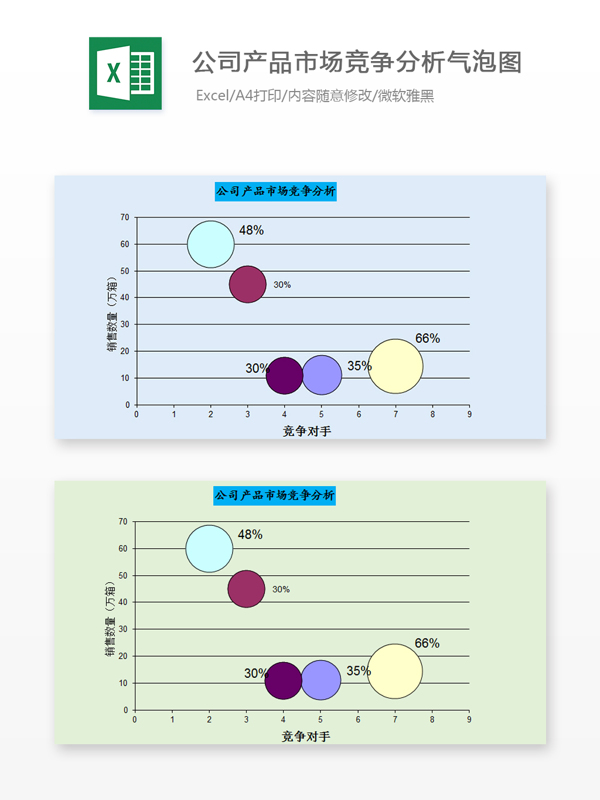公司产品市场竞争分析气泡图Excel文档