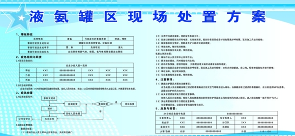 液氨罐区现场处置方案图片