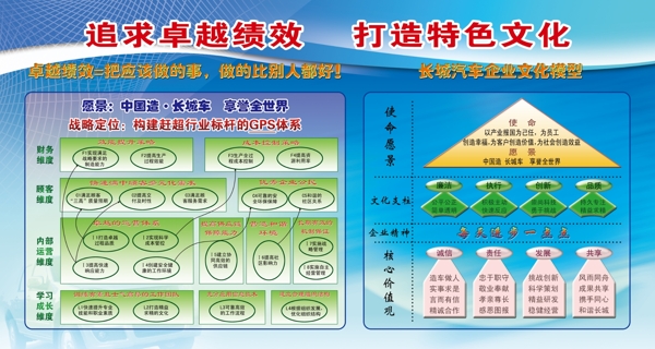 追求卓越绩效打造特色文化图片