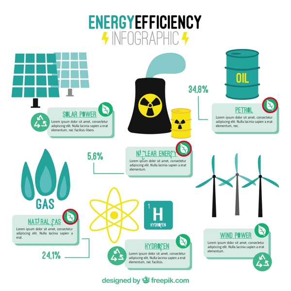 能源效率与可再生能源工厂图表元素