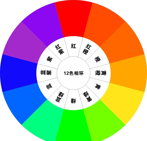 12色相环图片