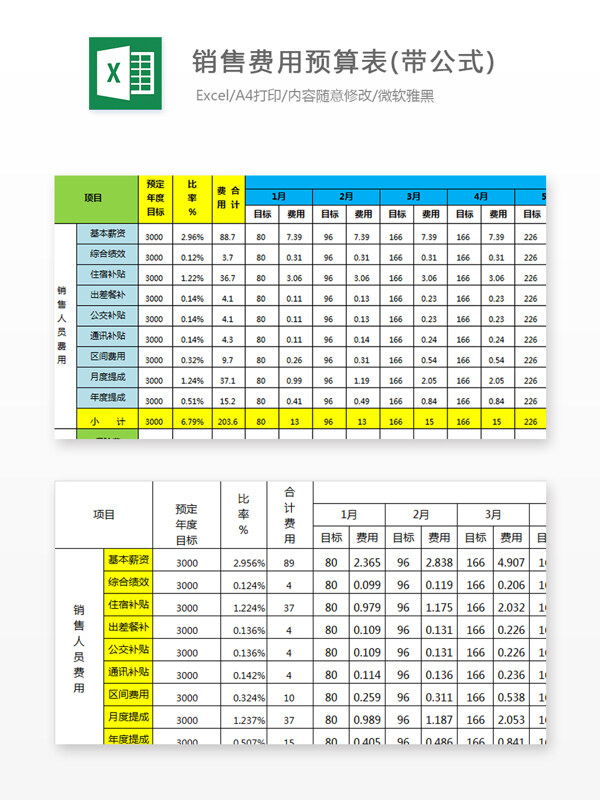 销量费用预算表带公式Excel图表
