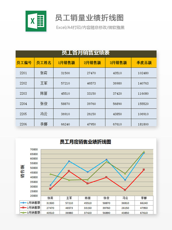 员工销量业绩折线图Excel表格