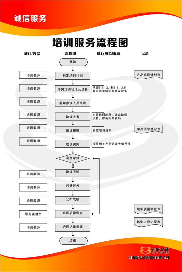 流程图