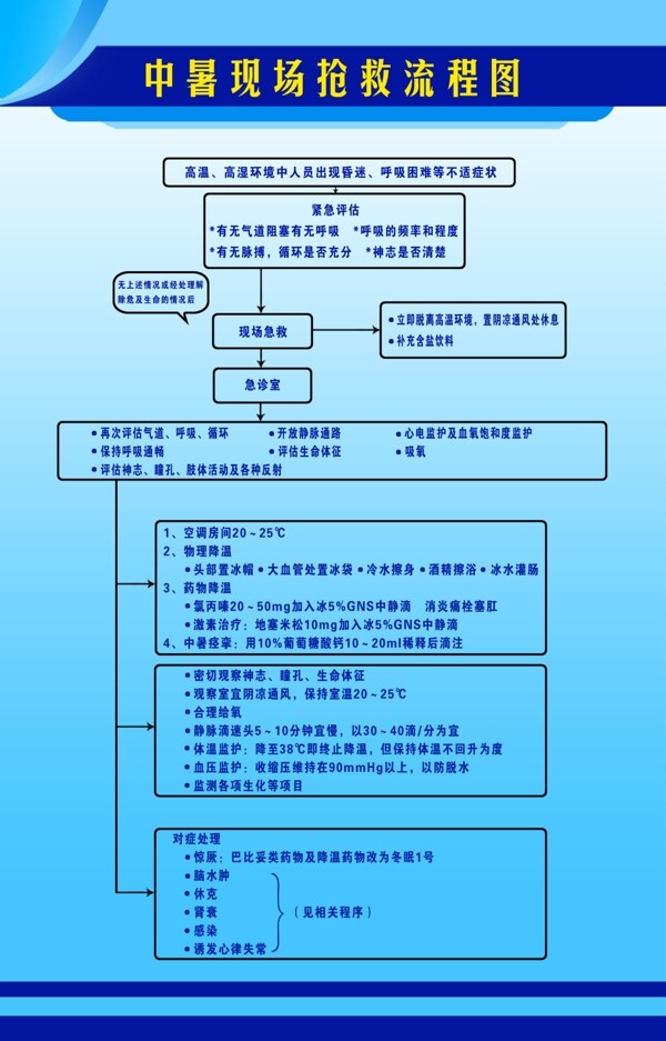 中暑的急救流程图图片