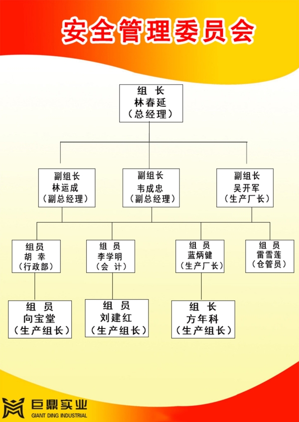 机构图安全管理委员会