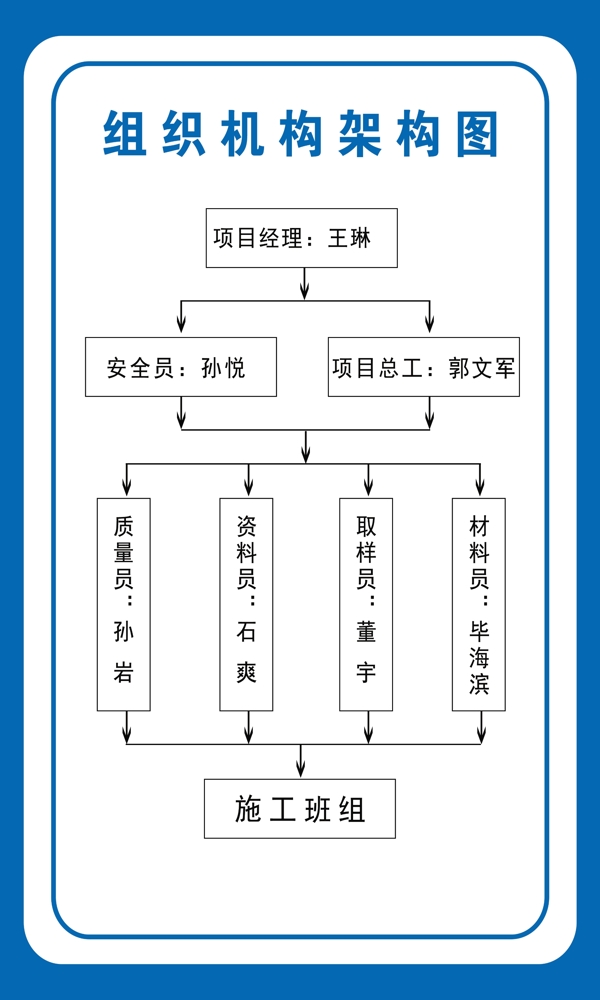 组织机构框架图