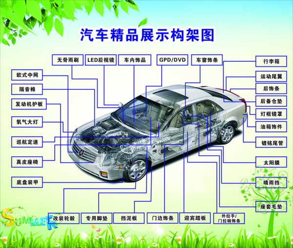 汽车精品展示构架图