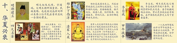 历史展板历史年代年代代表