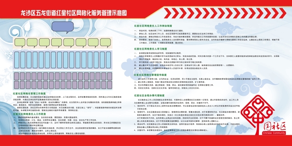 社区网格化展板图片