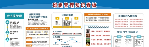 班组管理知识看板