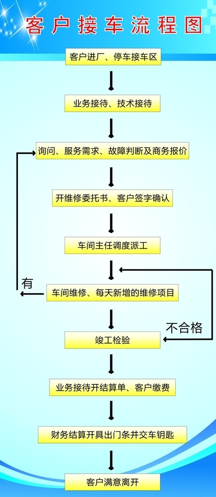 接车流程图图片