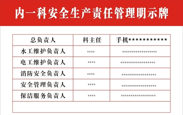 医院科室安全生产责任图片