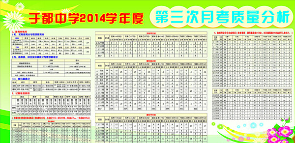 月考分析宣传栏图片