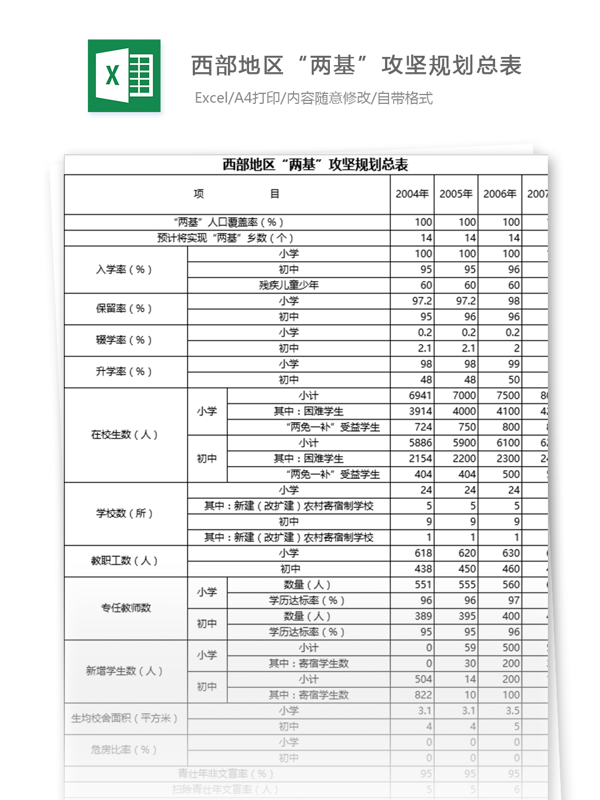 西部地区两基攻坚规划总表格