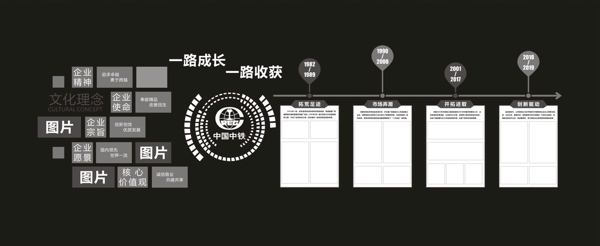 中铁发展历程画面