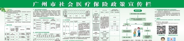 广州市社会医疗保险政策宣传