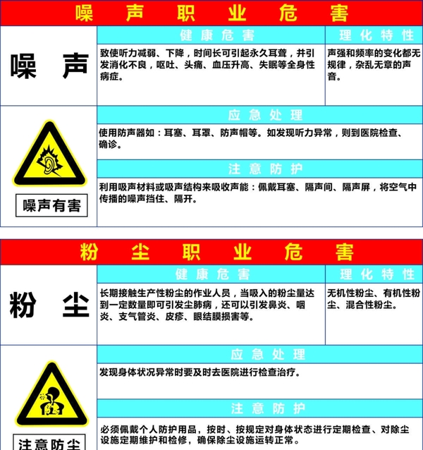 噪声和粉尘职业危害