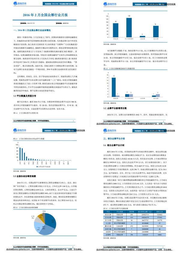 商务蓝简约风培训课件全国众筹行业月报