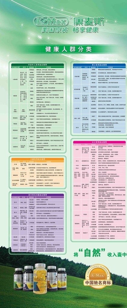 健康人群分类展架图片