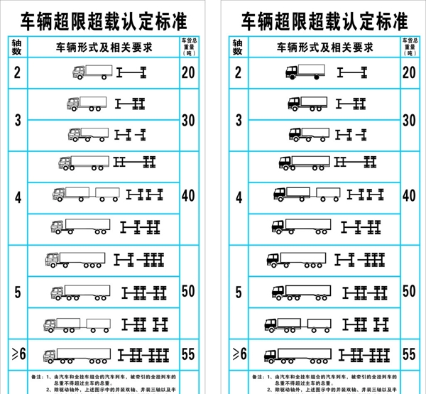 车辆超限超载认定标准图片