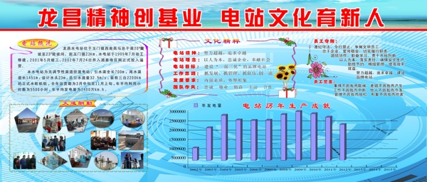 电站文化展板图片