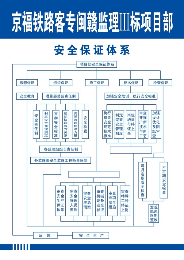 安全保证体系图片