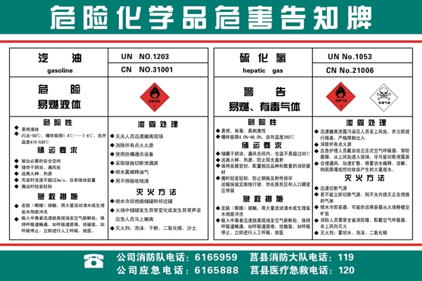 汽油危险化学品危害告知