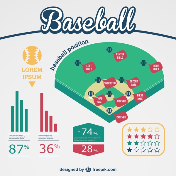 棒球的信息图表