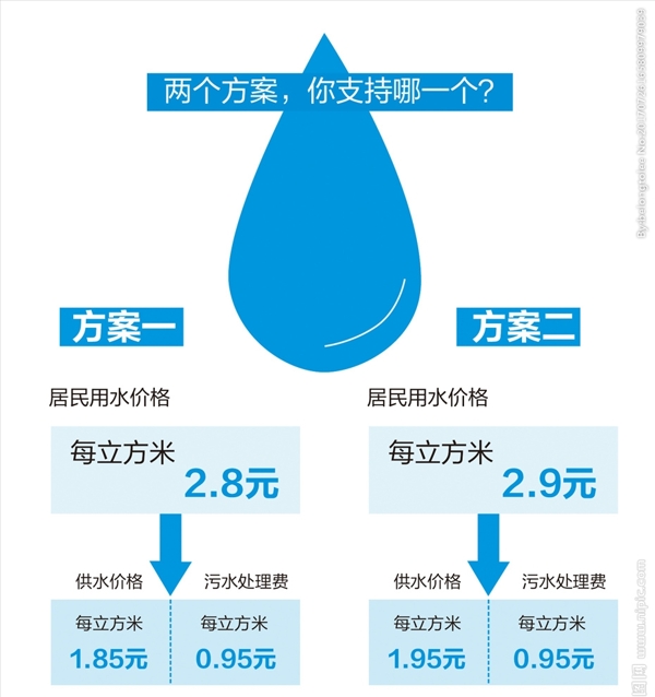 水图表