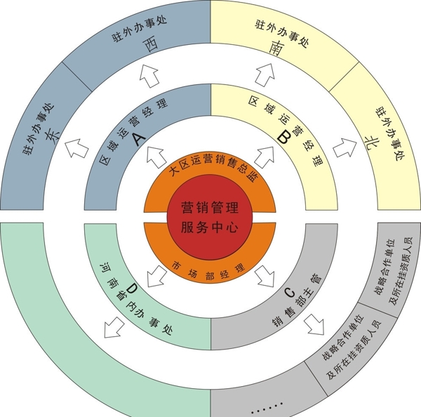 框架圆图图片