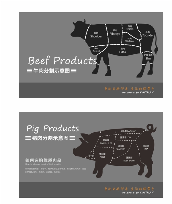 矢量猪肉牛肉分割图