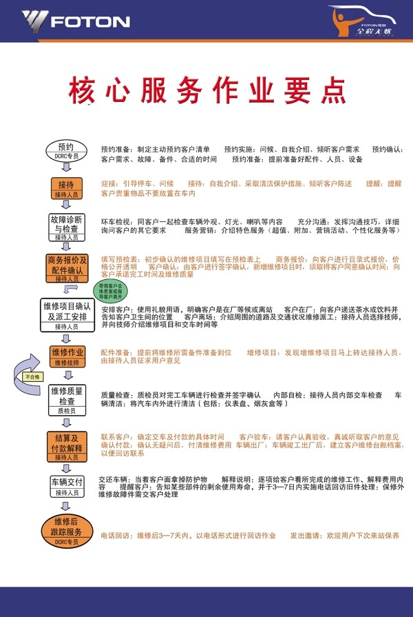 核心服务图片