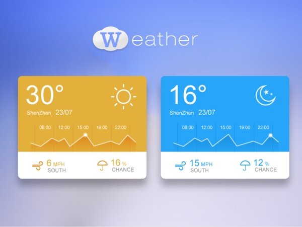 精美天气界面PSD分层素材