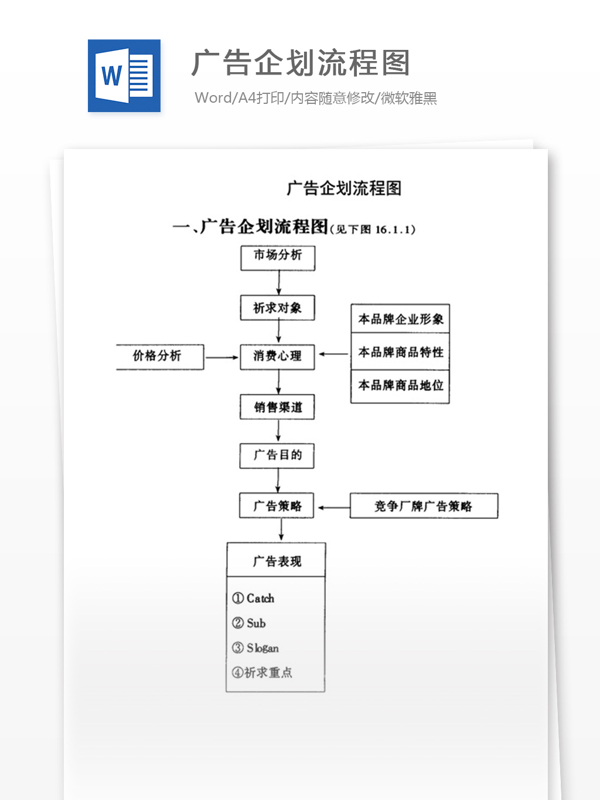 广告企划流程图