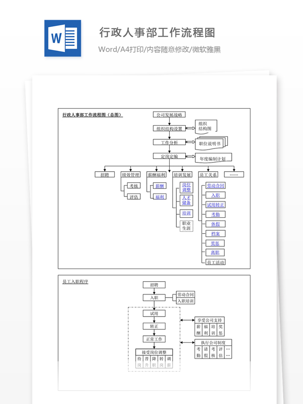 行政人事部工作流程图