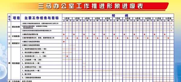 办公室工作推进表图片