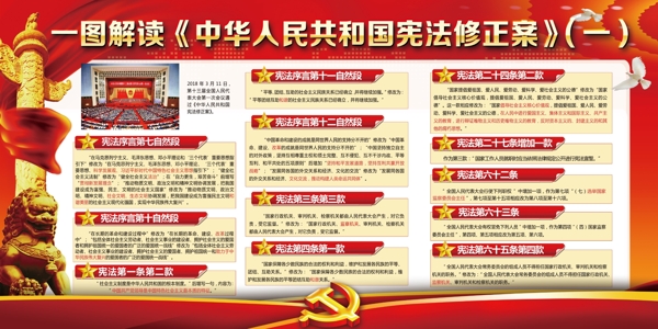 一图读懂中华人民共和国宪法修正案模板