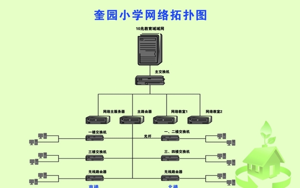 网络拓扑图图片