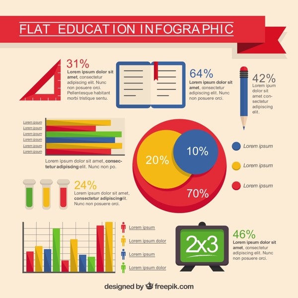 关于教育的平面图表
