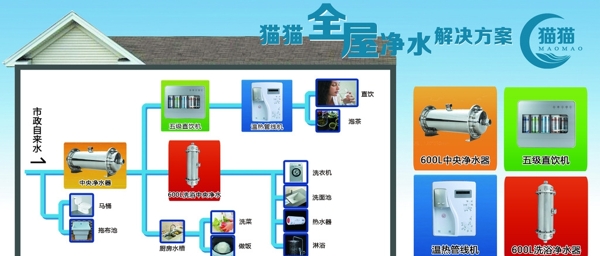 全屋净水卡片psd海报图片