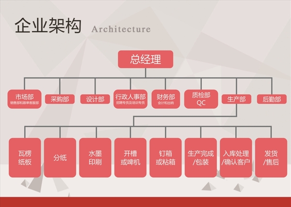 公司架构