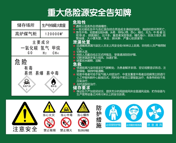 重大危险源安全告知牌图片