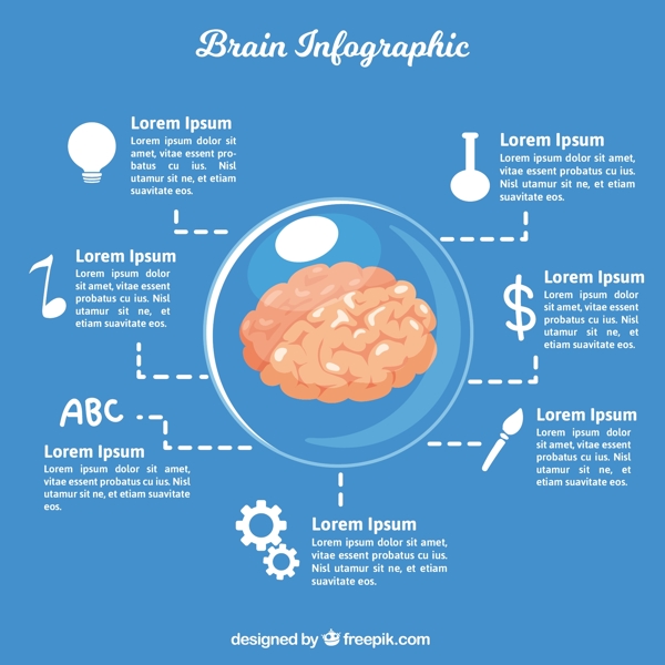 在平面设计的脑图模板