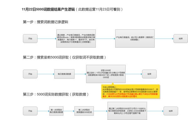 个人中心弹窗