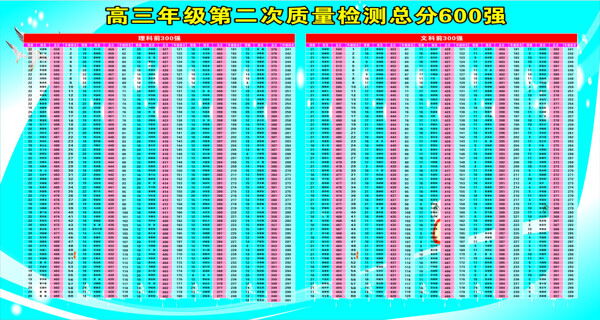 高中质量检测