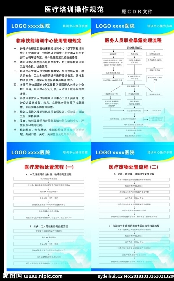 医疗培训操作规范