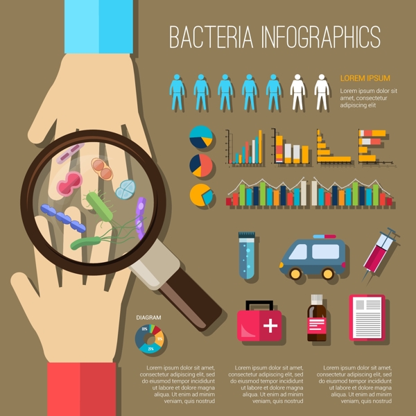 卡通细菌预防与治疗信息图矢量素