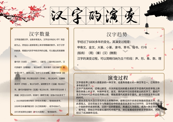 中国风书法汉字演变电子小报