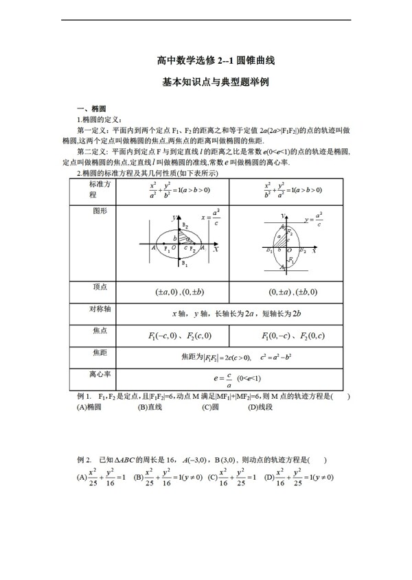 数学人教新课标A版选修21圆锥曲线基本知识点与典型题举例后附答案